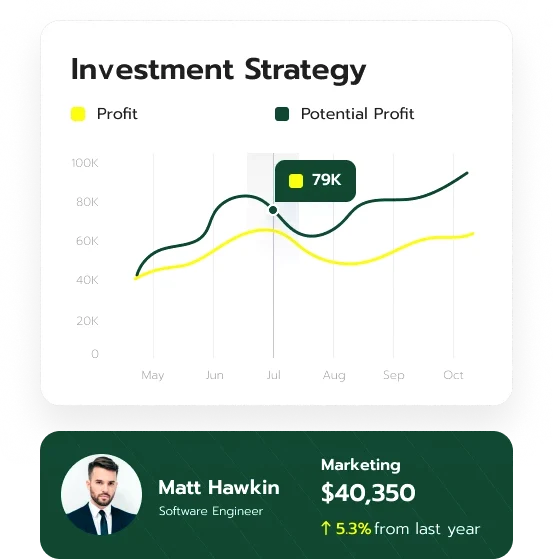 Keen Ledgrove asset management
